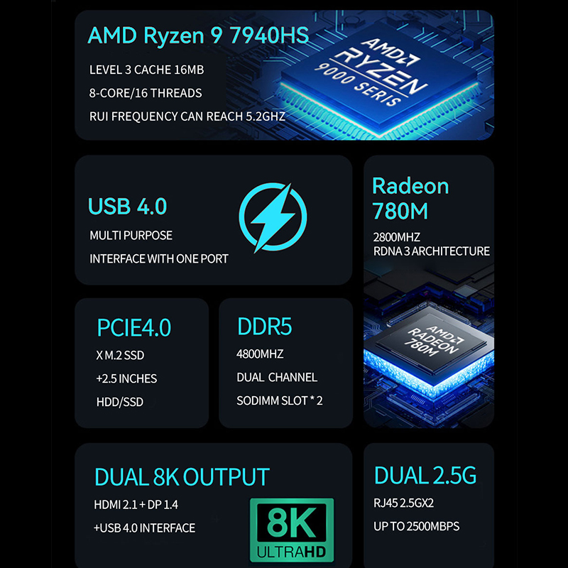 AMD Ryzen Mini PC R7 7840HS R9 - Ddr5 4800Mhz avaliação e preço